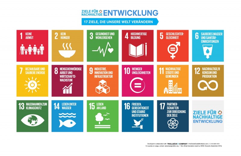 Agenda 2030