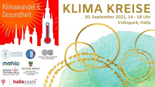 Klima Kreise